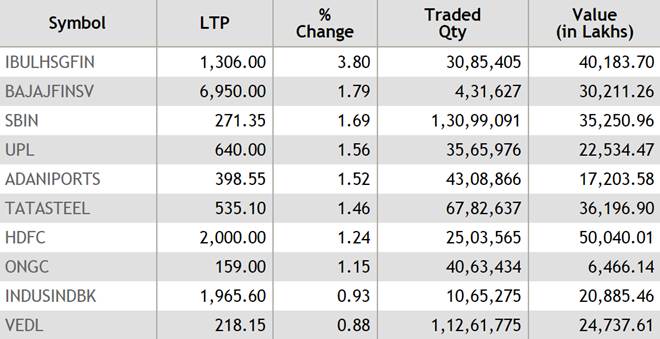 Axis bank forex rates today pdf