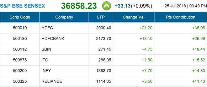 Axis bank forex rates today pdf