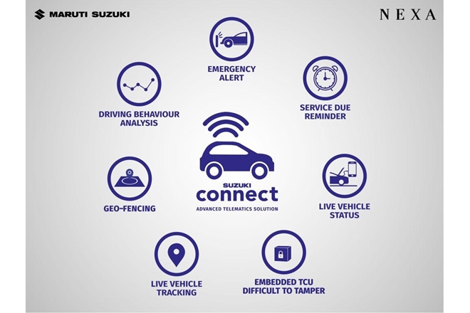 Suzuki Connect for Maruti Nexa customers launched in India