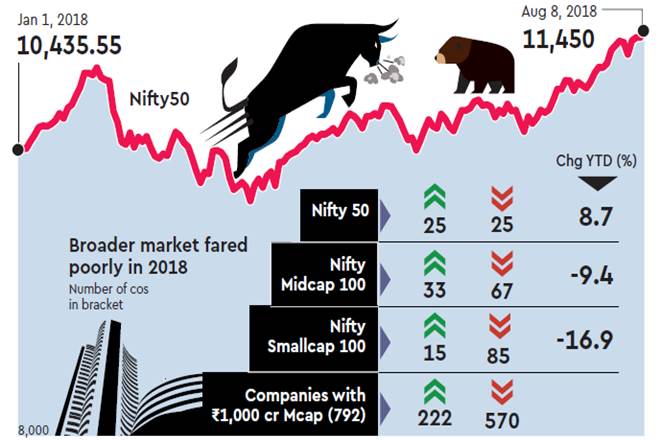 Nifty, nifty 50, Nifty rally, Reliance Industries, Bajaj Finance, Sensex, market