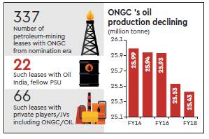 Ongc Work Languishing leases: DGH asks ONGC to show work plans, may get tougher ...