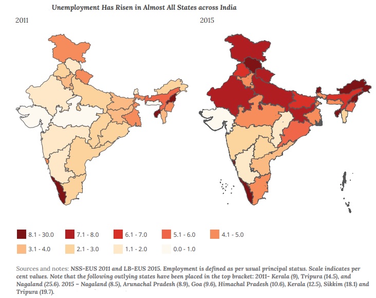 Jobs in India, unemployment , employment