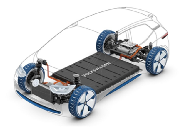 Electric Car Platform by Volkswagen