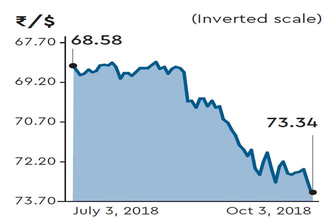 Rupee, Rupee value, US dollar, united states, market, money, dollex
