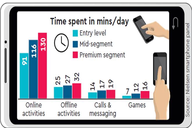 Whatsapp, 1 GB data daily, Neilson survey, data consumption, data consumption in india, industry news