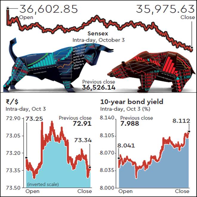 Rupee, Rupee crashes, Sensex, Sensex falls, US dollar, crude oil, crude oil prices, indian stock market