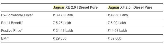 Jaguar XE and XF price
