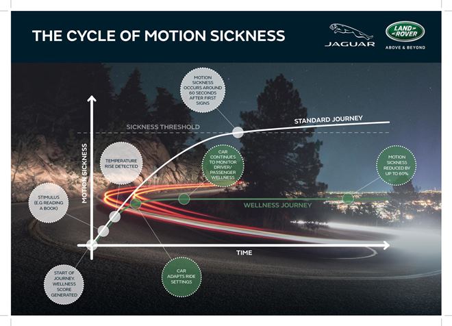 jaguar land rover Motion sickness image