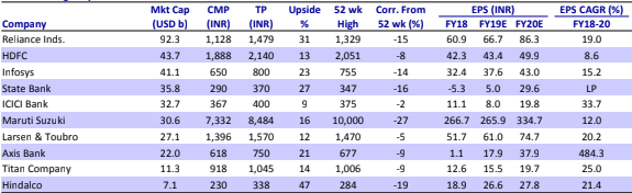 large cap stocks, ril share price