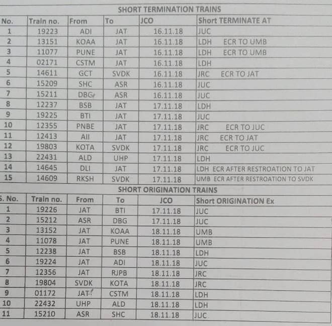 Indian railways cancels trains due tp Punjab farmers protest