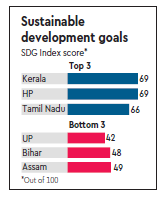 These three states top in Niti Aayog’s SDG index - Economy News | The ...