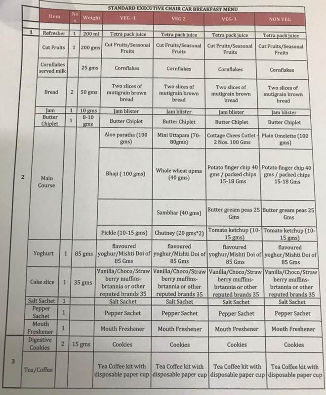 Train 18 to have Gatimaan Express-style menu