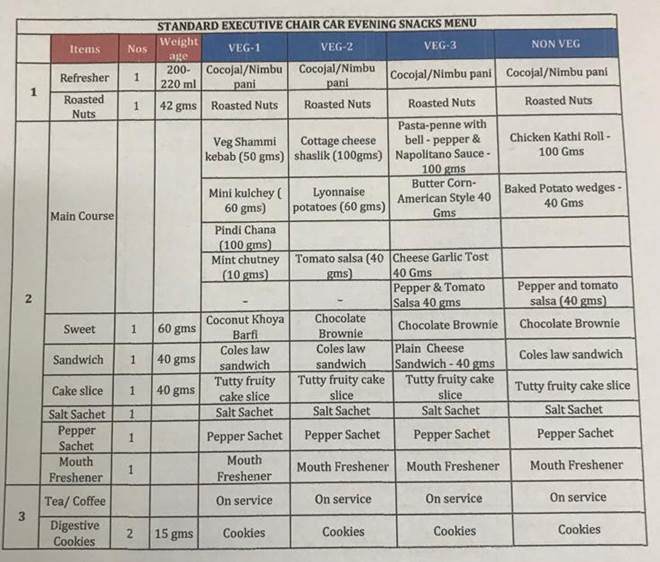 Train 18 to have Gatimaan Express-style menu