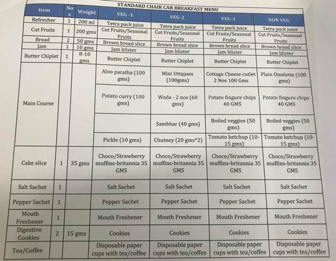 Train 18 to have Gatimaan Express-style menu