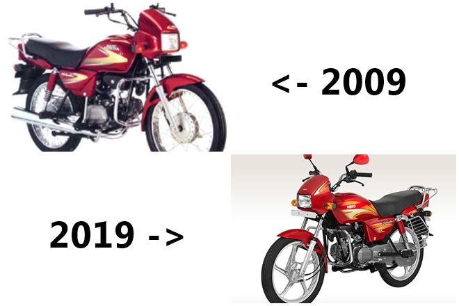 Hero Splendor in 10 Year Challenge