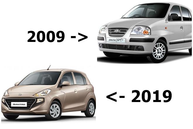 Hyundai Santro in #10YearChallenge