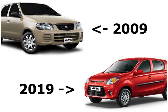 Maruti Suzuki Alto in #10YearChallenge