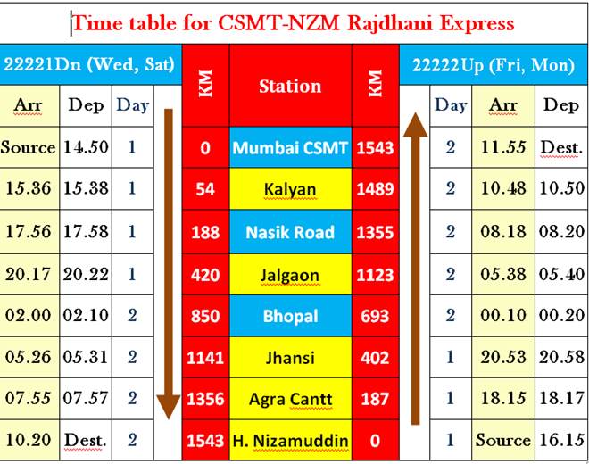 Mumbai-Hazarat Nizamuddin Rajdhani Express flagged off