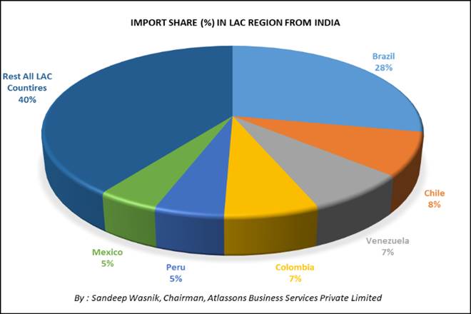 Pharmaceutical, Pharmaceutical products, India, Argentinean Government, Diphtheria, Pertussis, Tetanus, health, medicine, industry news