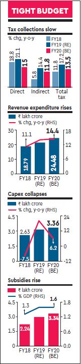 Govt targets 12 crore farmers, 3 crore taxpayers in election-year ...