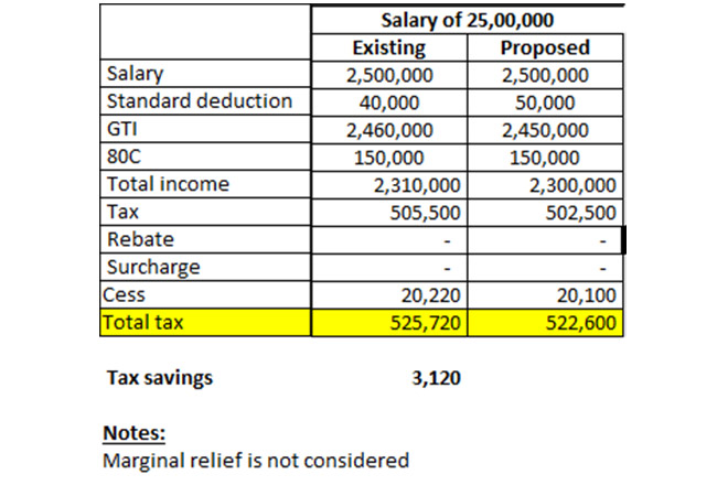 Union Budget 2019 Tax Slab, Budget 2019 Income Tax Slab, Standard Deduction