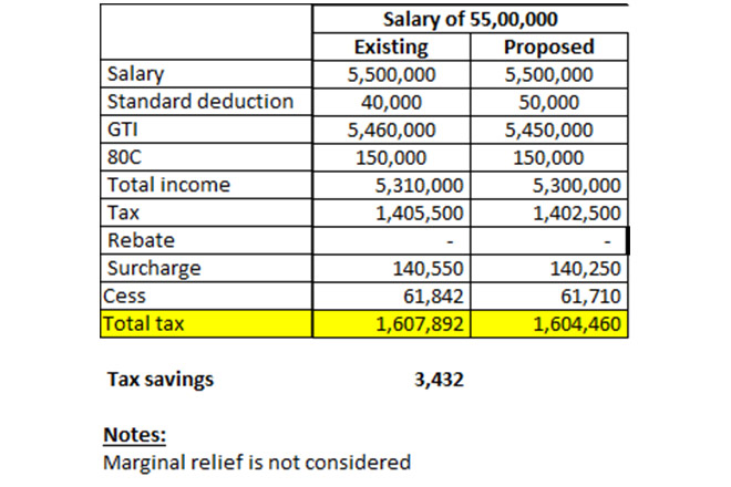 Union Budget 2019 Tax Slab, Budget 2019 Income Tax Slab, Standard Deduction