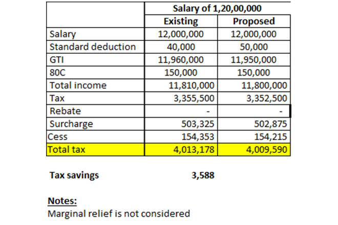 Union Budget 2019 Tax Slab, Budget 2019 Income Tax Slab, Standard Deduction