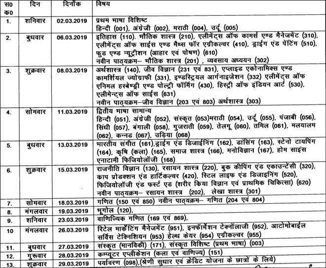 Chhattisgarh 12th, Chhattisgarh 12th time table, Chhattisgarh 12th time table 2019, cgbse.nic.in, CGBSE date sheet, CGBSE exam dates, education new