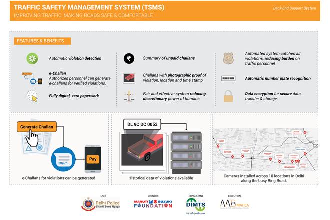 delhi police maruti suzuki echallan traffic system