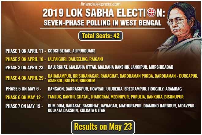 Election in west bengal 2019, West Bengal lok sabha election schedule
