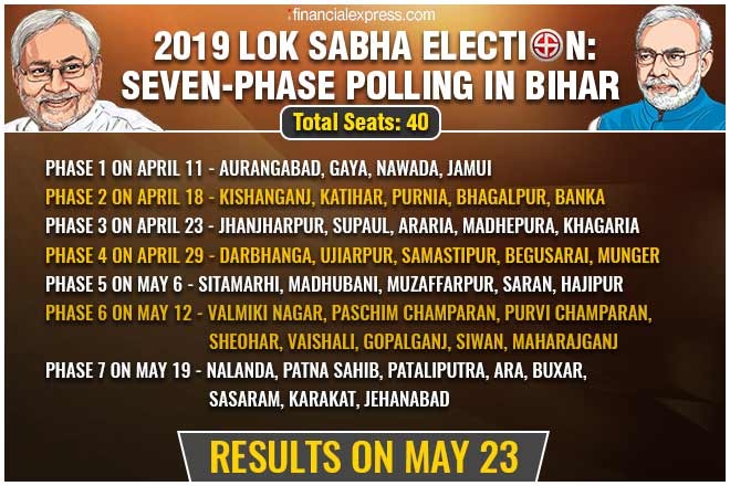 Bihar Lok Sabha Chunav 