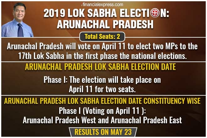 arunanchal pradesh lok sabha elections dates arunanchal pradesh assembly elections dates manipur lok sabha elections dates tripura lok sabha elections dates sikkim lok sabha elections dates mizoram lok sabha elections dates assam lok sabha elections dates nagaland lok sabha elections dates meghalaya lok sabha elections dates, EVM