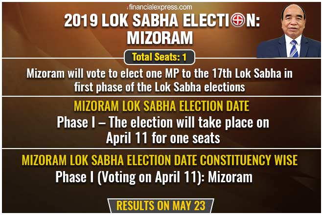 Mizoram lok sabha elections, Mizoram lok sabha polls, Mizoram lok sabha elections dates 