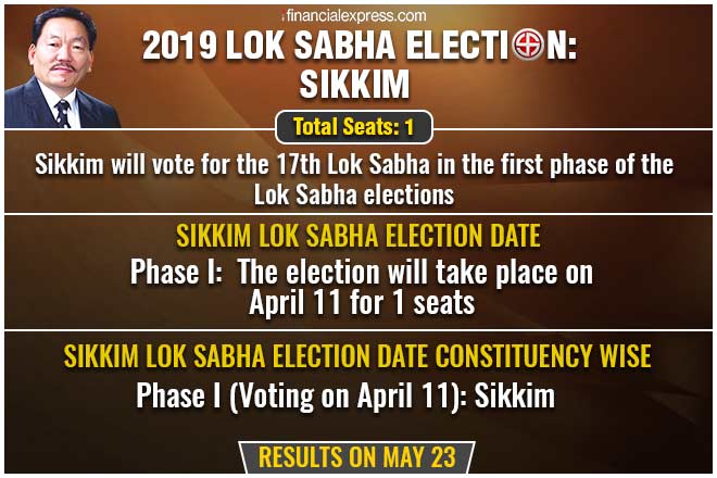 sikkim lok sabha elections, sikkim lok sabha polls, sikkim lok sabha elections dates 
