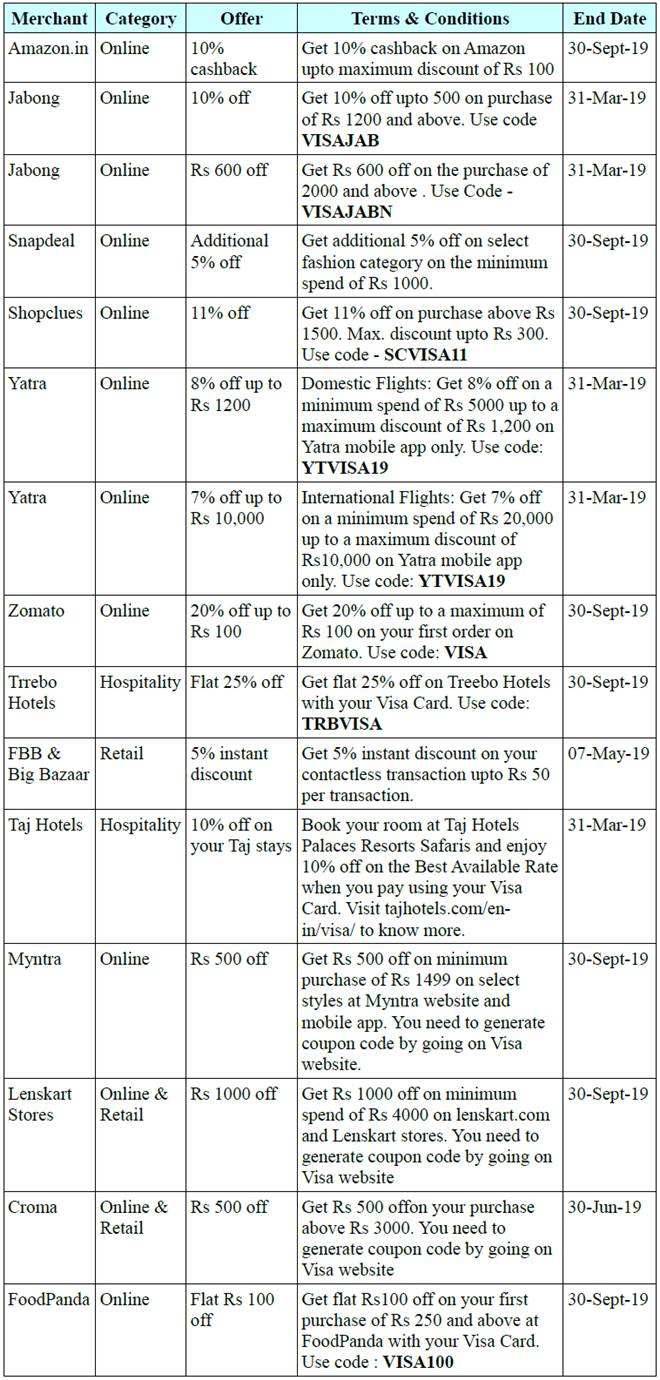 Good news! Visa offers cardholders discounts, cashbacks; Know how to ...