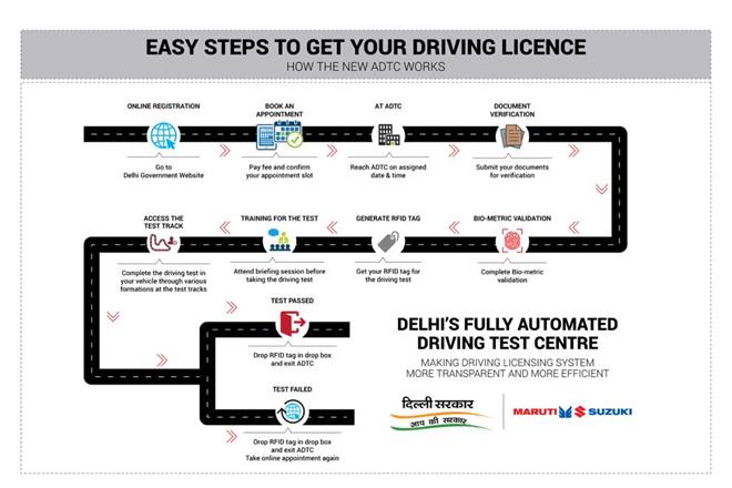 delhi automated driving test centres