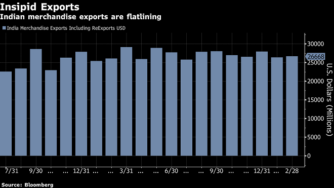 exports flattening