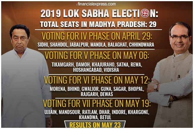 Lok Sabha election 2019 schedule, Lok Sabha election 2019, lok sabha election 2019 date, 2019 election date, Lok Sabha, Lok sabha elections 2019, Lok sabha elections 2019, National elections madhya pradesh, MP Lok Sabha election date constituency wise, mp lok sabha elections 2019 