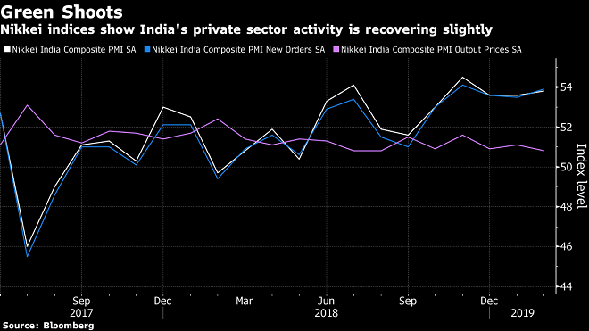 pmi, economy