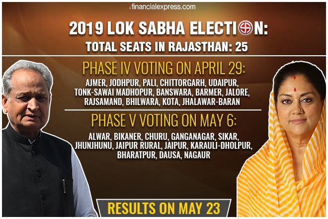 Election commission, election commission of india, General elections general elections 2019, Lok sabha election 2019, Lok sabha election 2019, Lok sabha election 2019 date, Lok sabha election 2019 dates, Lok sabha election 2019 schedule, Lok sabha elections 2019, Lok sabha elections 2019, Exit polls lok sabha elections 2019, Polls, National elections rajasthan, Rajasthan lok sabha elections 2019