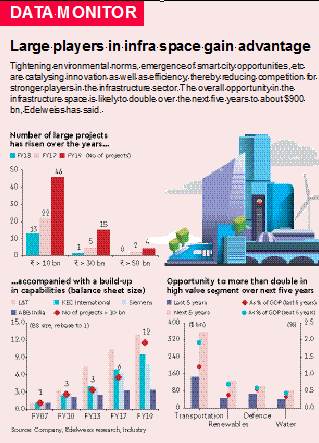 Adani Ports Rises After Winning Israel Port for $1.2 Billion