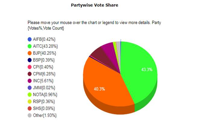 (Image: ECI Website)