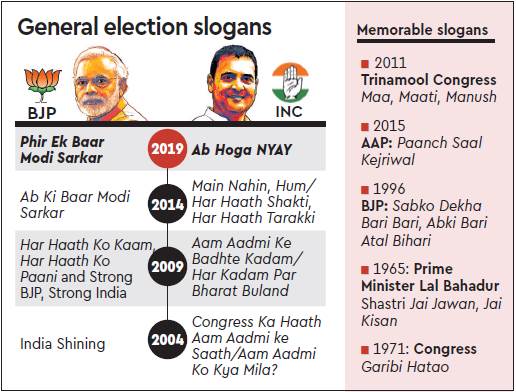 Fir Ek Baar Modi Sarkar, Ab Hoga Nyay, india, election, lok sabha election, lok sabha election 2019, election 2019,  lok sabha polls, bjp, congress, tmc, trinamool congress, aap, congress, narendra modi, rahul gandhi, nyay