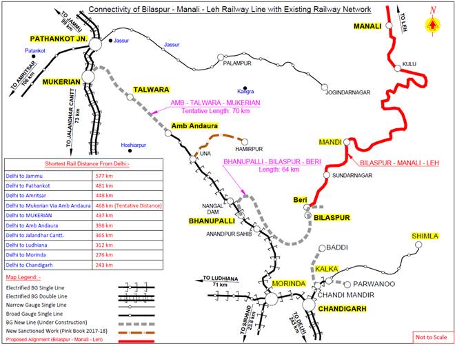 Bilaspur-Manali-Leh railway line details