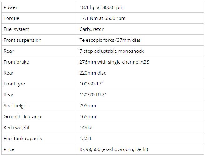 hero xtreme200s specs