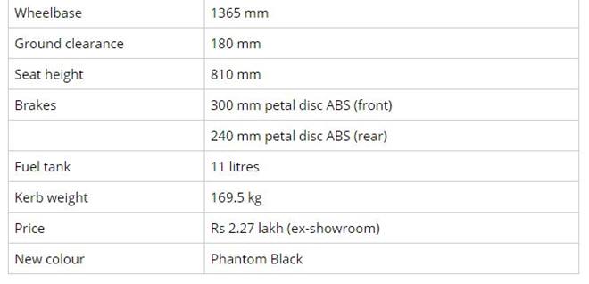 new tvs apache rr310 review specs two