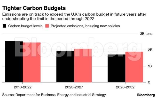 global warming, carbon capture project, Tata, industrial scale CO2 capture plant, UK, CO2 capture plant, CO2 in atmosphere, carbon footprint, carbon  emmission