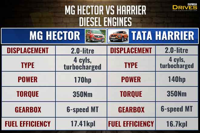 HECTOR_HARRIER_DIESEL-ENGINE660image