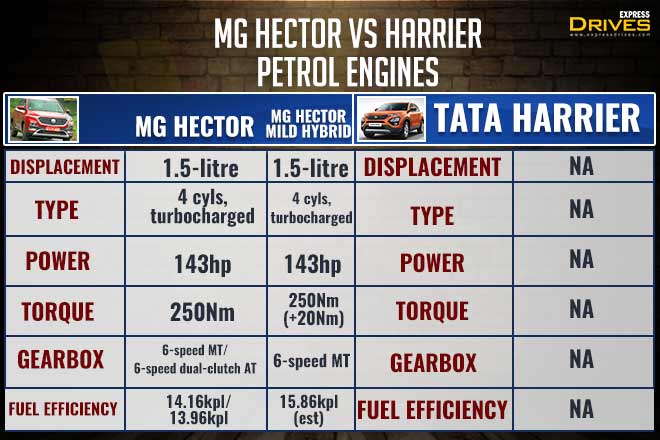 HECTOR_HARRIER_PETROL-ENGINE660 image
