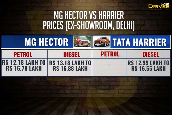 HECTOR_HARRIER_PRICES660image